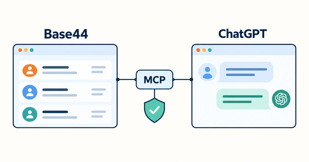 Aplicativo Base44 conectado ao ChatGPT por uma ponte MCP, com escudo representando acesso autorizado