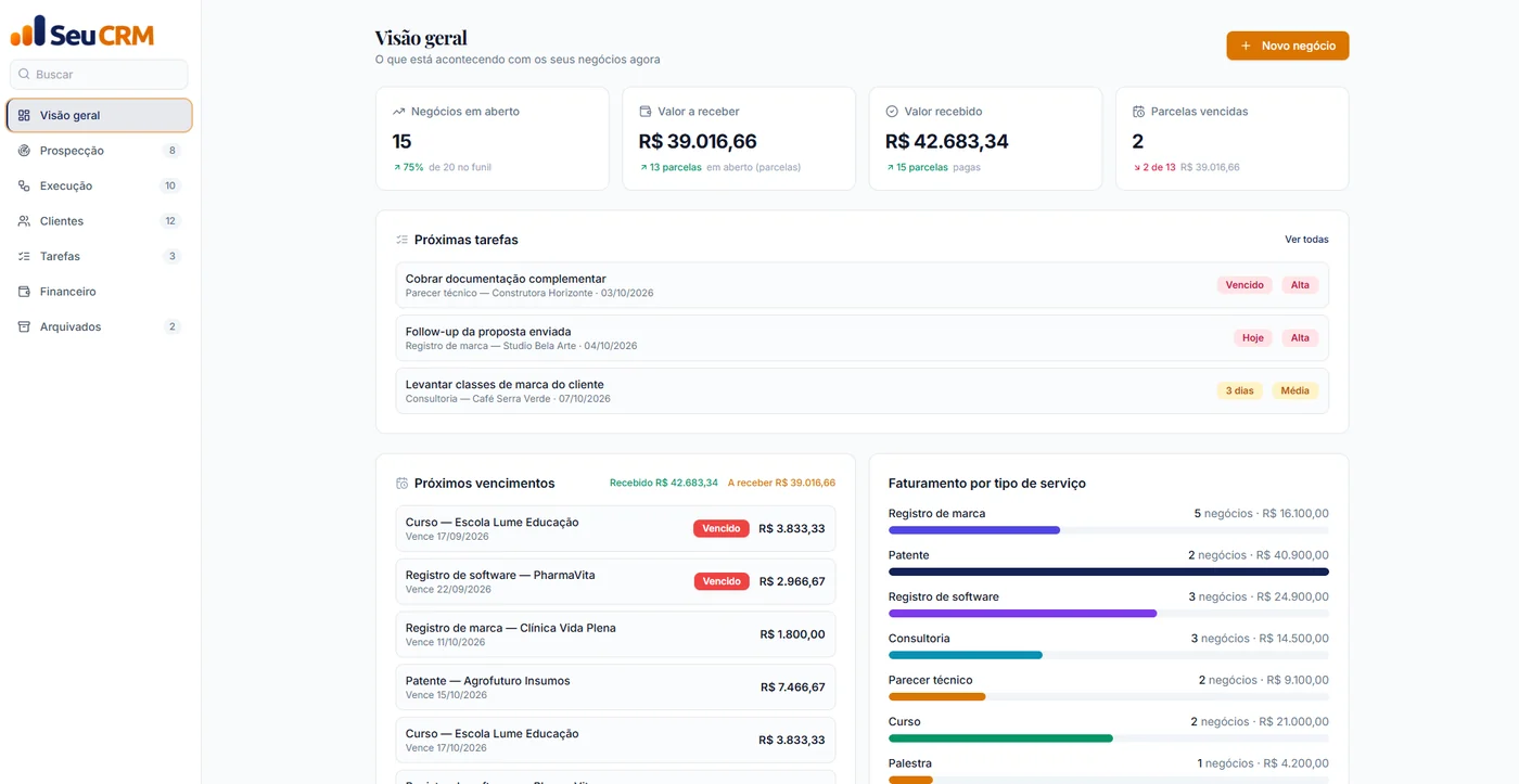 Visão geral do Seu CRM: negócios em aberto, valores a receber e recebidos, parcelas vencidas, próximas tarefas, próximos vencimentos e faturamento por tipo de serviço
